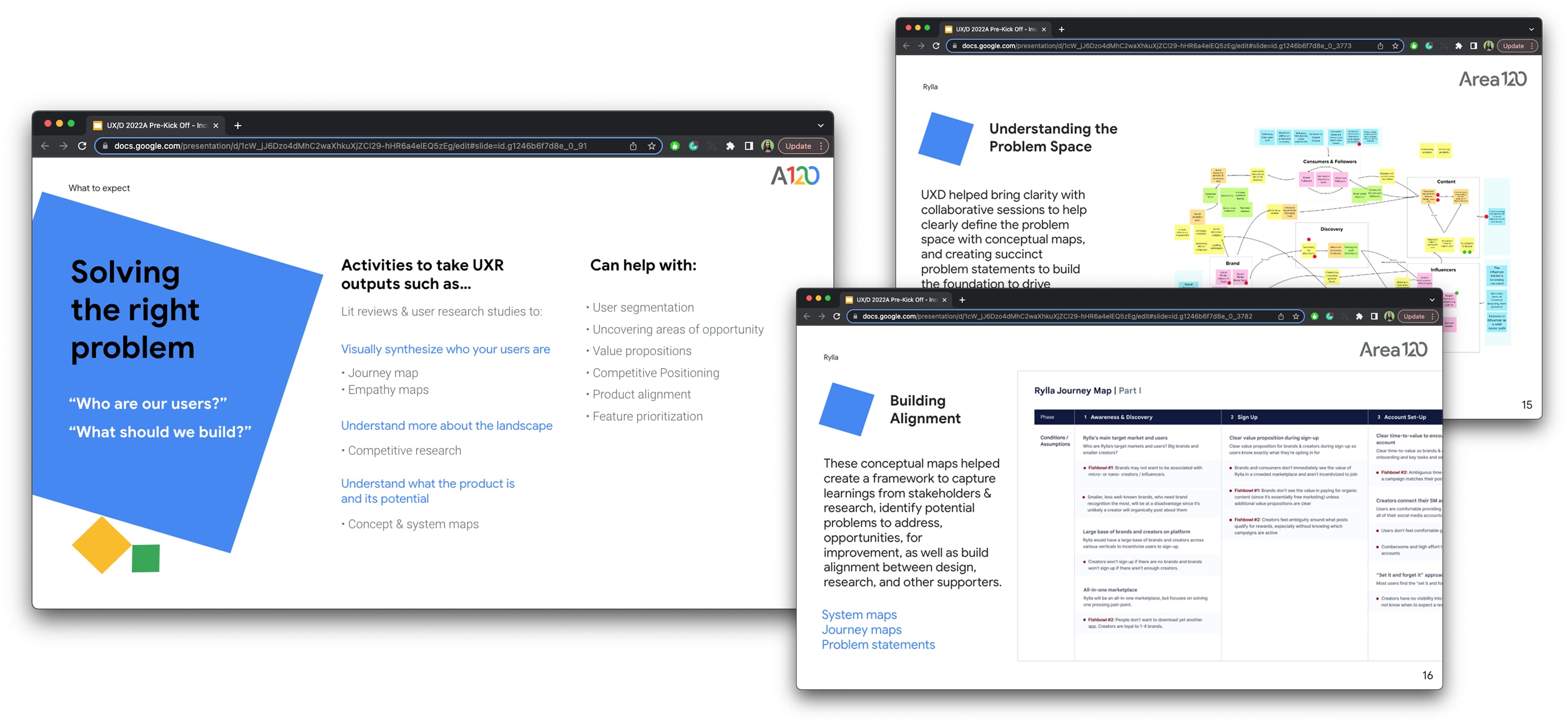 Three browser windows from the internal process guide: a title page reading Solving the right problem, a page on understanding the problem space beside a conceptual map, and a page on building alignment beside a journey map