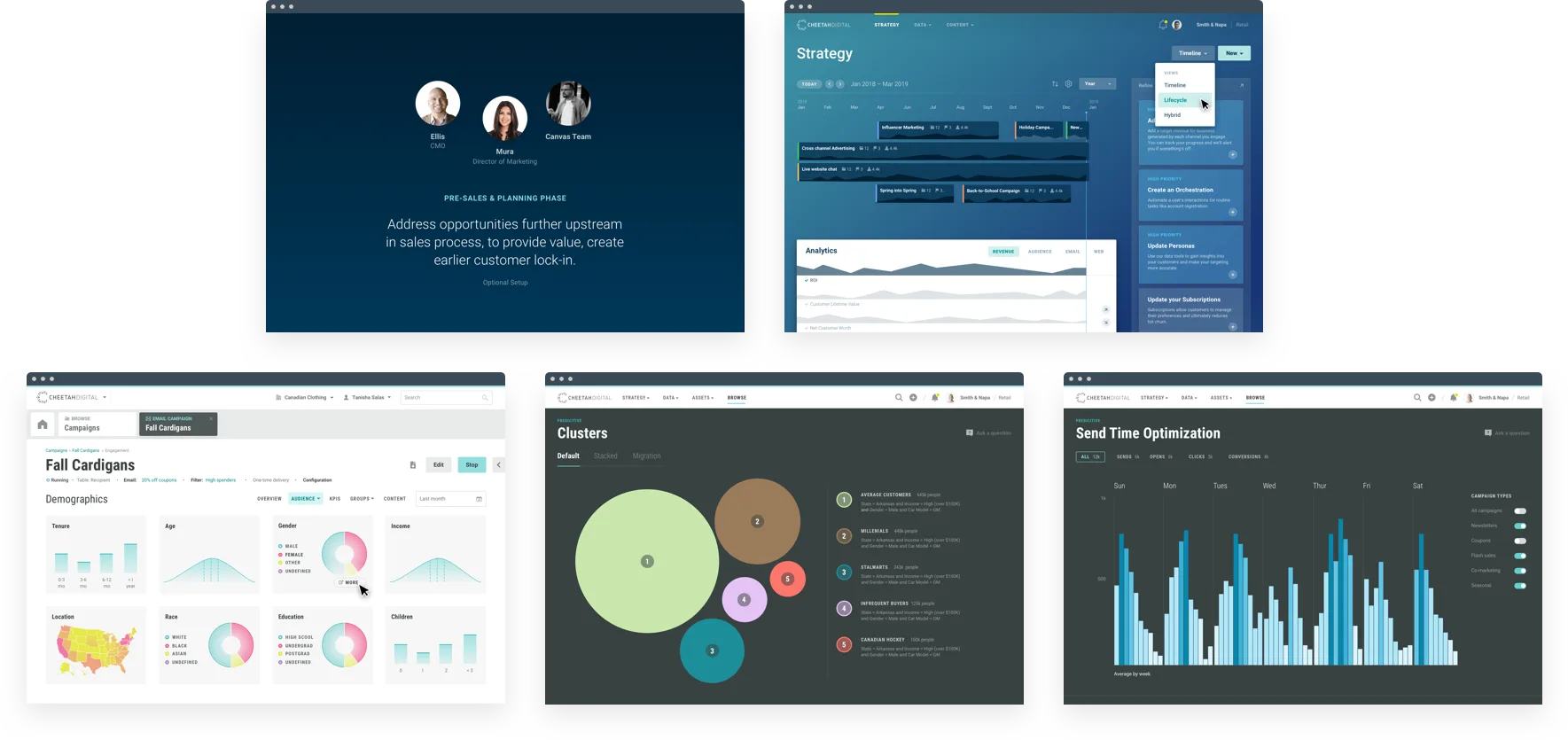 Five screens from the marketing suite prototype: a strategy timeline of campaigns above an analytics chart, a campaign audience view with demographic charts, a predictive clusters view grouping customer segments by size, a send time optimization view charting engagement by day of week, and a planning slide with three team portraits