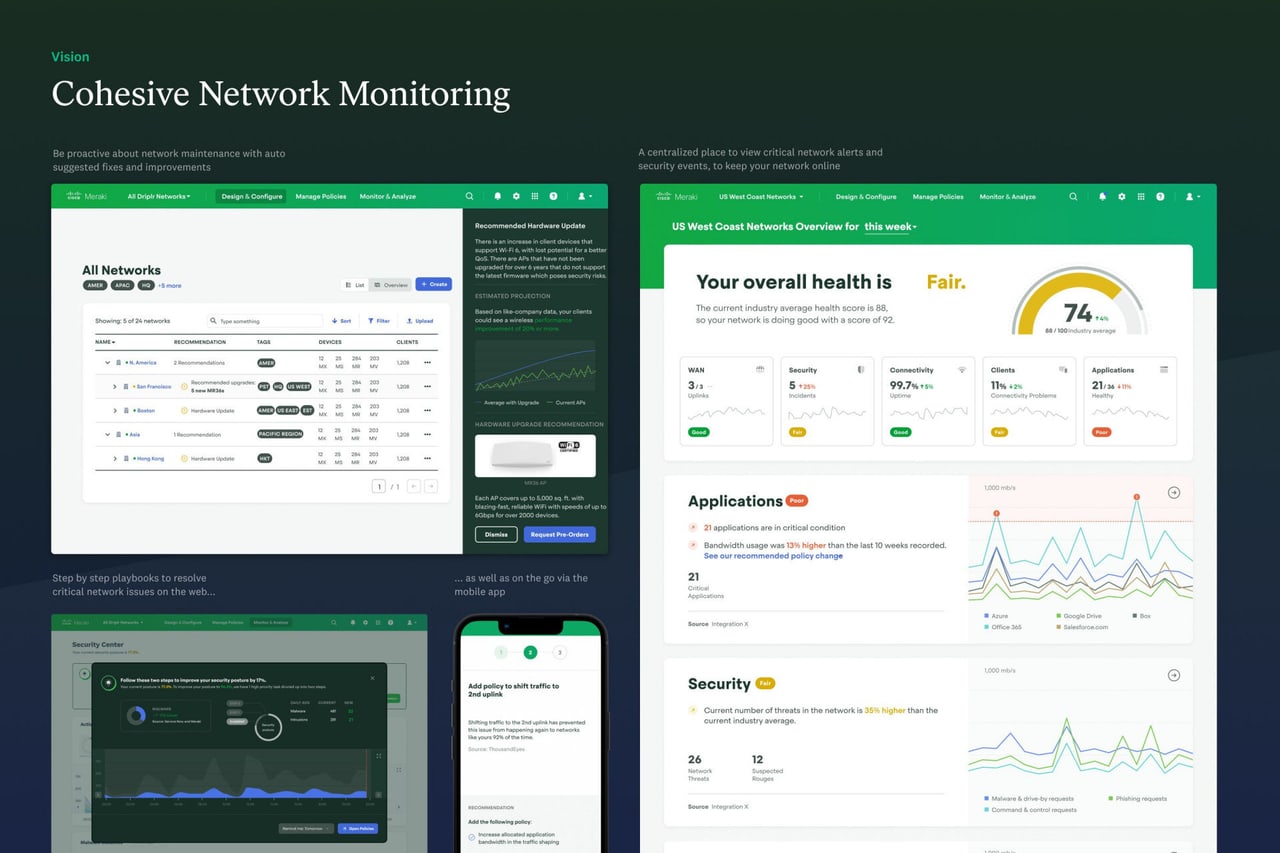 Cohesive Network Monitoring: desktop screens and a phone.