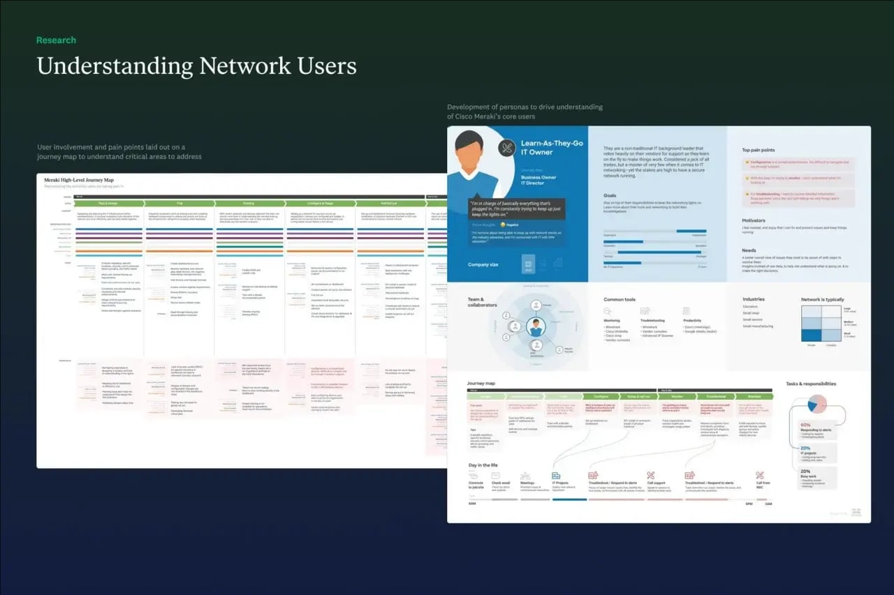 Understanding Network Users: a journey map beside a persona sheet.