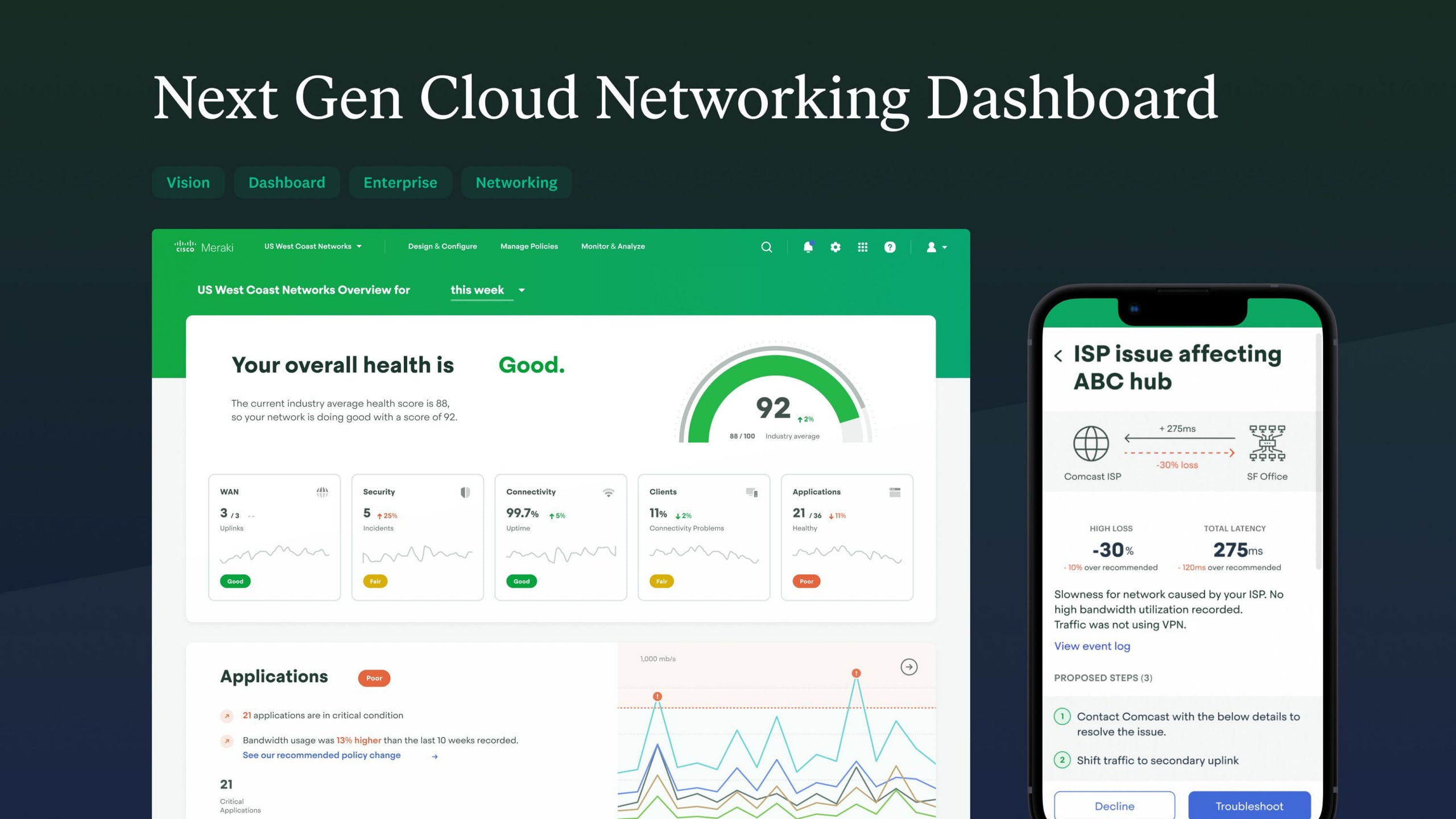The next-generation dashboard on desktop and mobile.